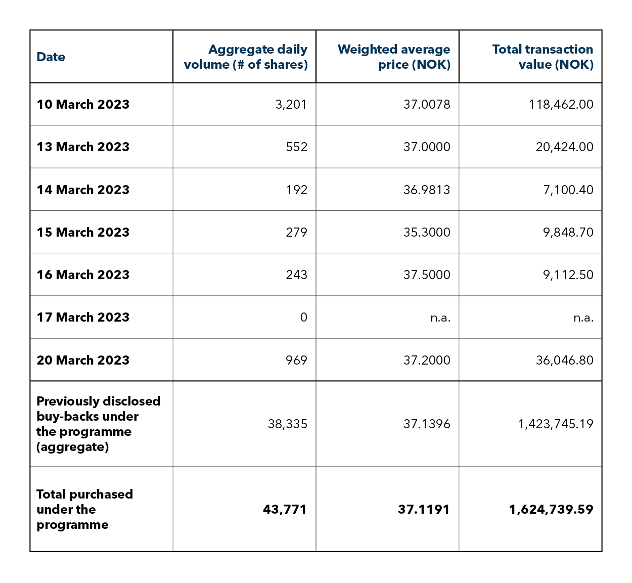 Share Buyback Table March